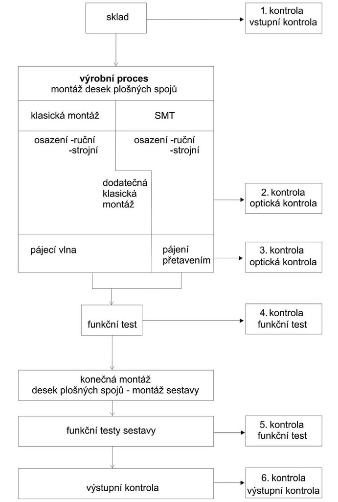 Je kontrola kvality ve Vašem procesu dostačující 1.jpg